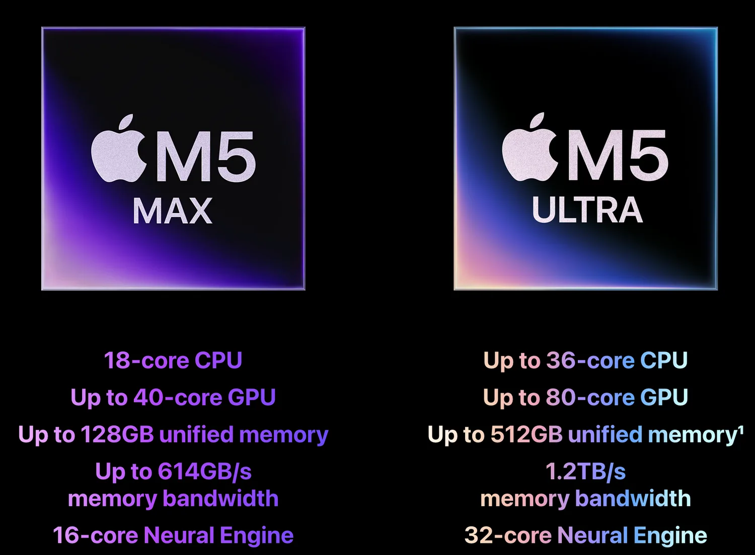 Apple M5 Max and M5 Ultra chip renders with their specifications