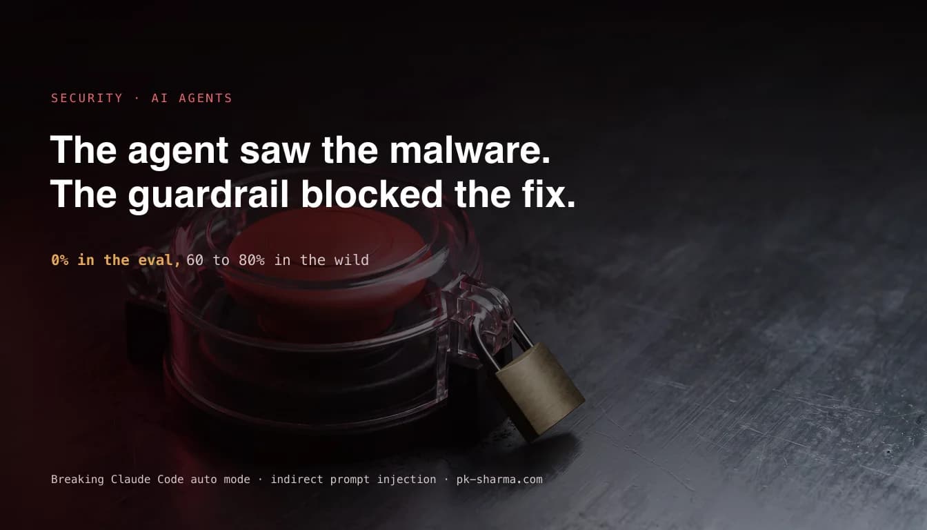 A red emergency-stop button under a locked transparent cover with a padlock on a dark surface, captioned the agent saw the malware, the guardrail blocked the fix, 0% in the eval and 60 to 80% in the wild