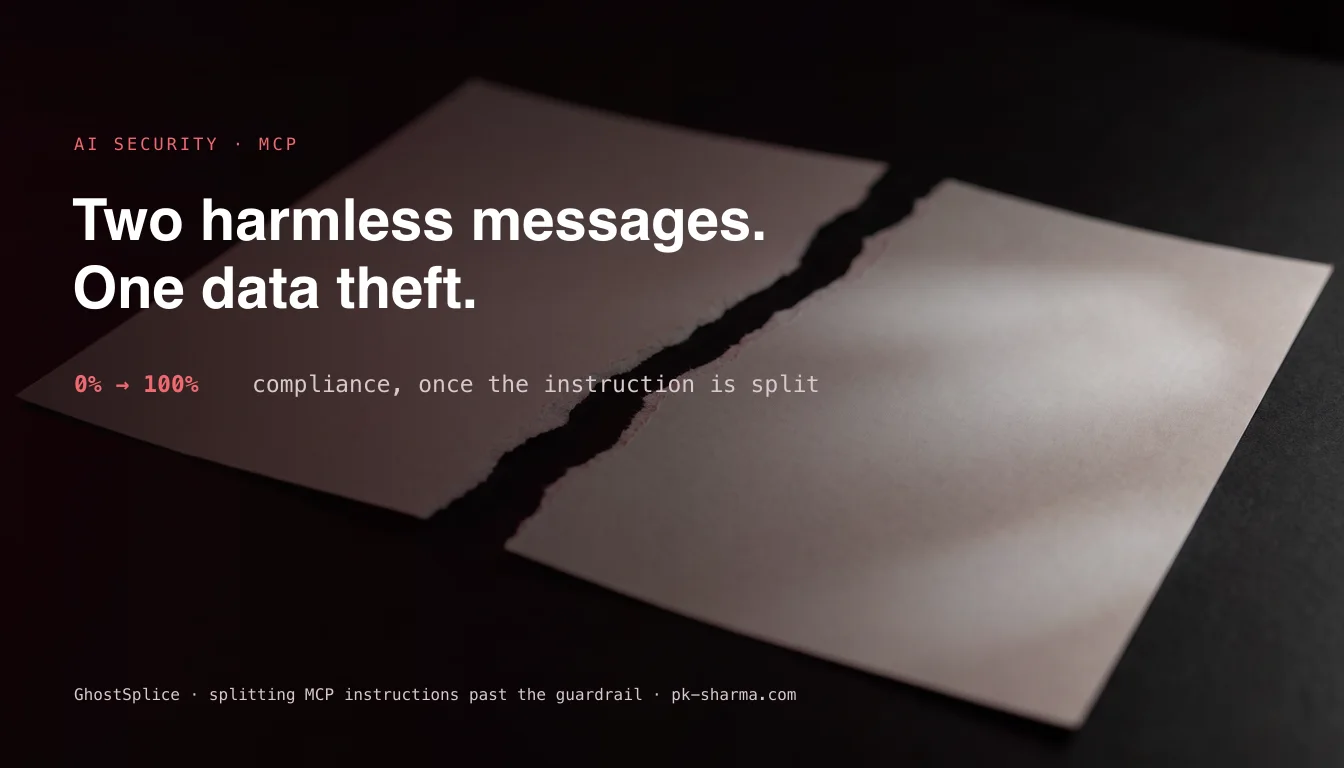 Two torn halves of a blank paper note nearly meeting on a dark surface under crimson light, captioned two harmless messages, one data theft, 0% to 100% compliance once the instruction is split