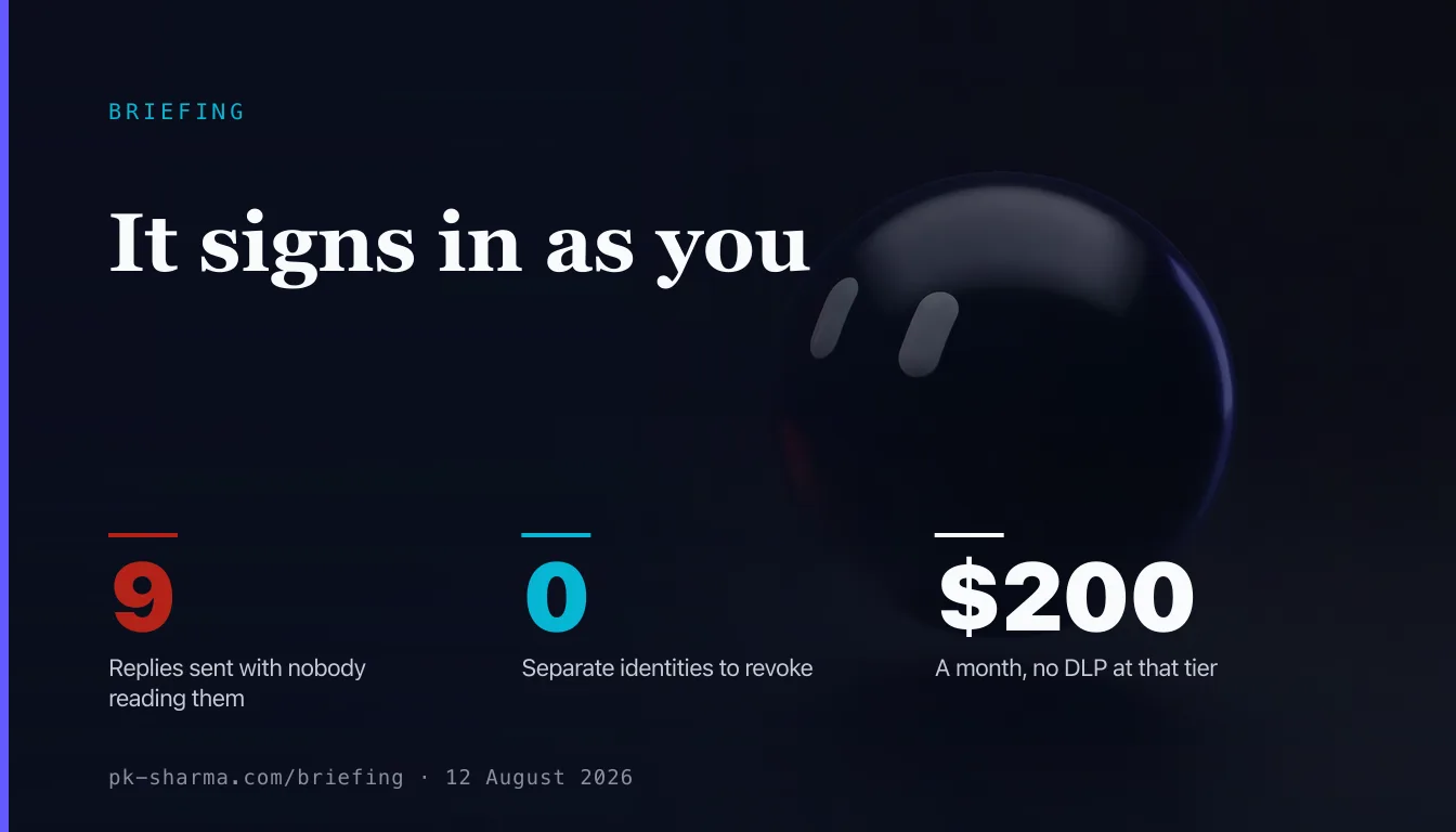 A glossy black sphere with two small white eye shapes, the Grok Bot mark rendered as an object, on a near-black field. Overlaid: the words It signs in as you, and three figures, 9 replies sent with nobody reading them, 0 separate identities to revoke, $200 a month with no data loss prevention at that tier.