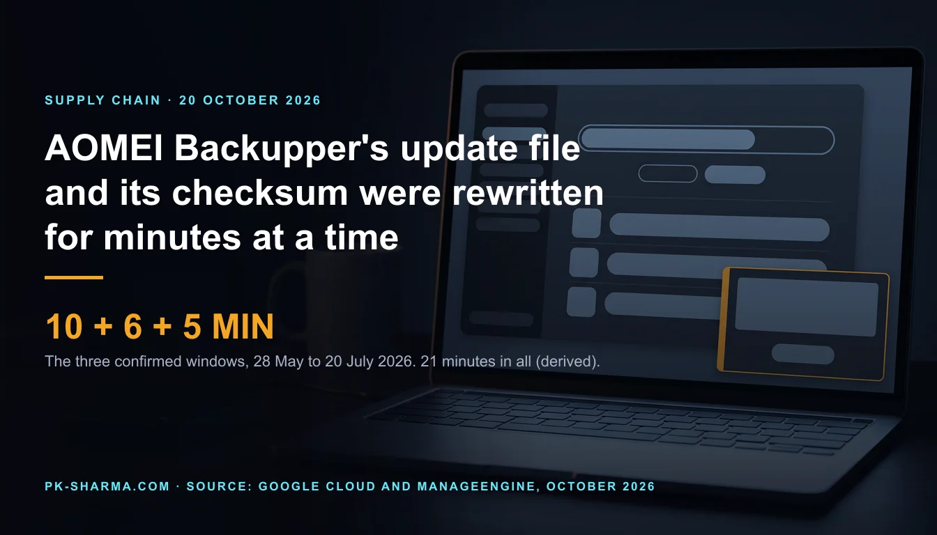 A dark IT desk at night. A matte grey laptop shows a generic backup utility made only of shapes: a sidebar of empty pills, a progress bar about two thirds full, two blank buttons and three list rows. A small pop-up card outlined in amber, with a blank banner and one empty button, overlaps the lower right corner of the window. The left half is dark, with the headline and the stat 10 + 6 + 5 MIN drawn over it.