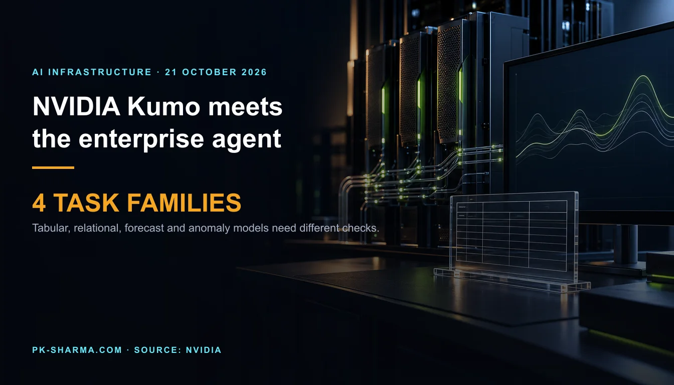 Editorial illustration of an unbranded data-centre desk with a blank table on acrylic, connected server modules and a wordless forecast trace. Headline explains NVIDIA Kumo and Agent Knowledge Foundation.