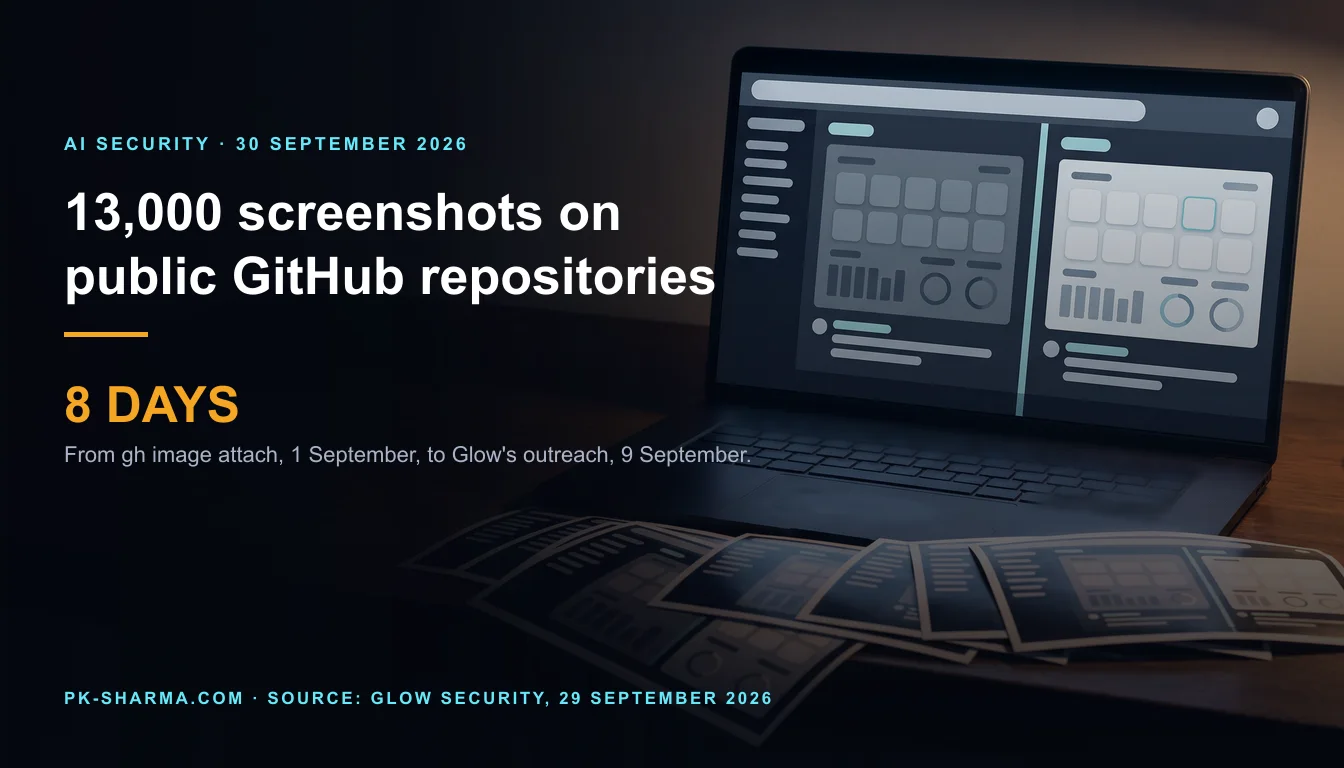 Editorial illustration for the briefing: Glow found 13,000 public screenshots; GitHub's CLI gained image attach 8 days before Glow began notifying
