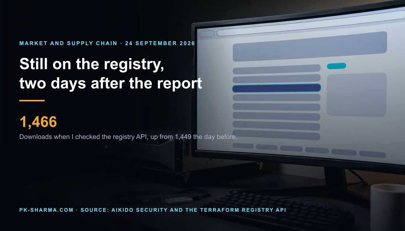 Editorial illustration for the briefing: Two malicious Terraform providers were still live on the public registry two days after disclosure