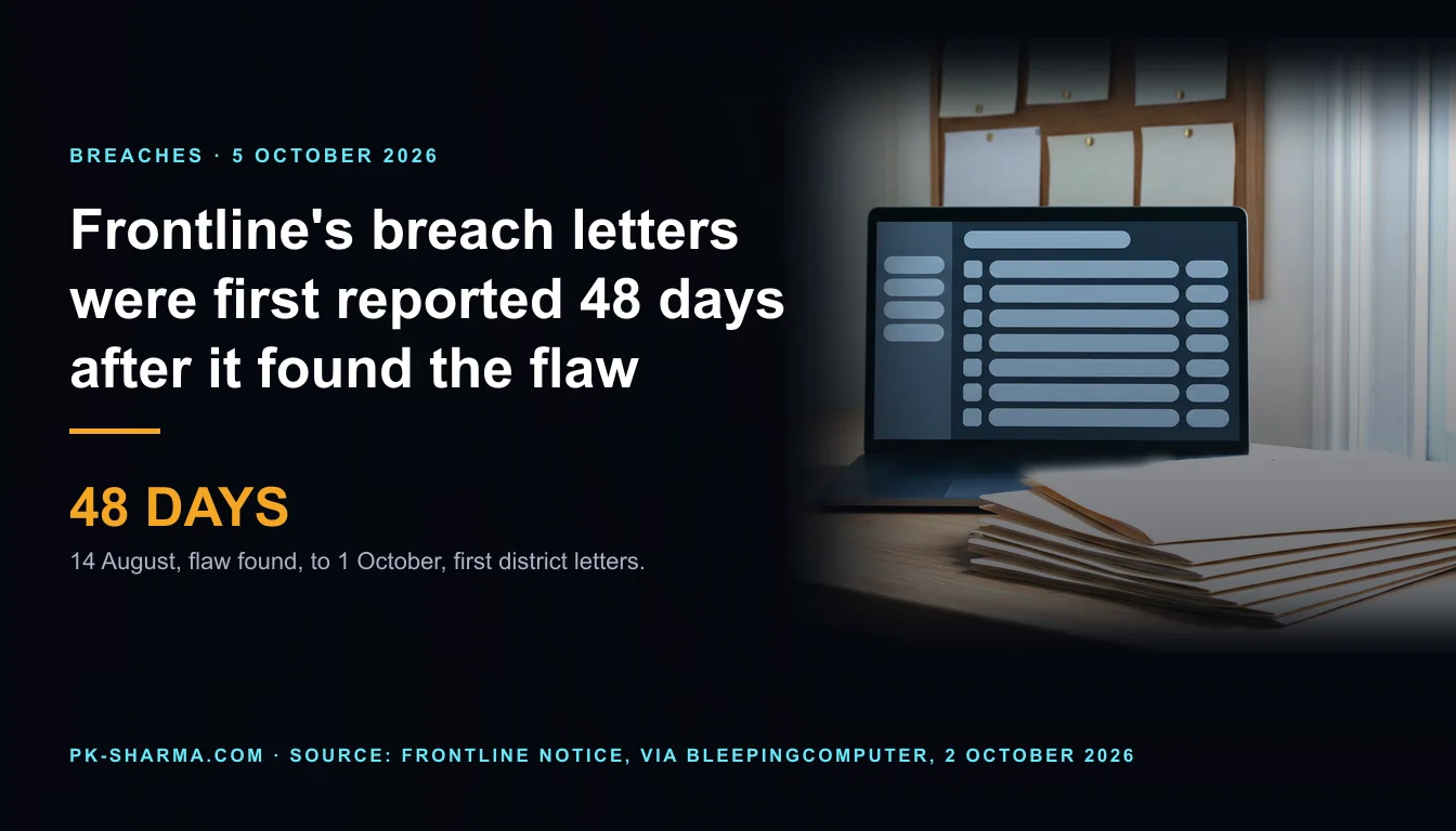 Editorial illustration for the briefing: Frontline's breach letters were first reported 48 days after it found the flaw, and name no software
