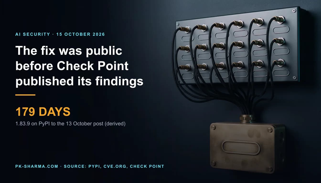 A dark wall with a grey switchboard patch panel on the right. Eighteen black cords, each plugged into its own jack above a blank label slot, gather into one bundle that runs down into a single brass junction box with a blank plate. The left half is empty dark blue, with the headline: the fix was public before Check Point published its findings, and the number 179 days.