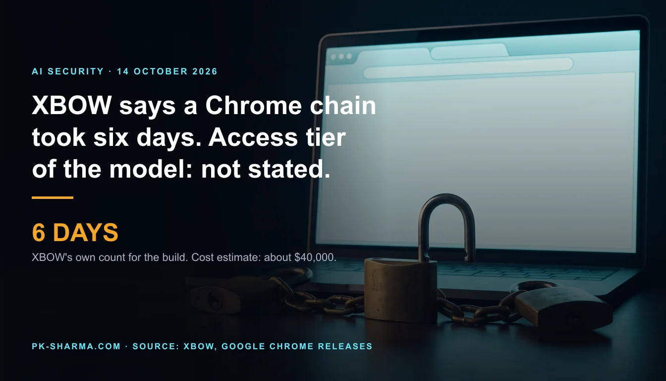 A dark desk at night with an open graphite laptop on the right. Its screen shows a generic empty browser window made of blank rounded shapes. In front of it a heavy brass chain joins three padlocks, each with its shackle open. The left half is empty dark navy with the headline and a stat drawn over it: 6 days.