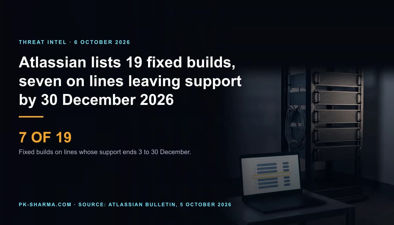 Editorial illustration for the briefing: Seven of Atlassian's 19 fixed builds for CVE-2026-21589 are on lines that leave support by 30 December