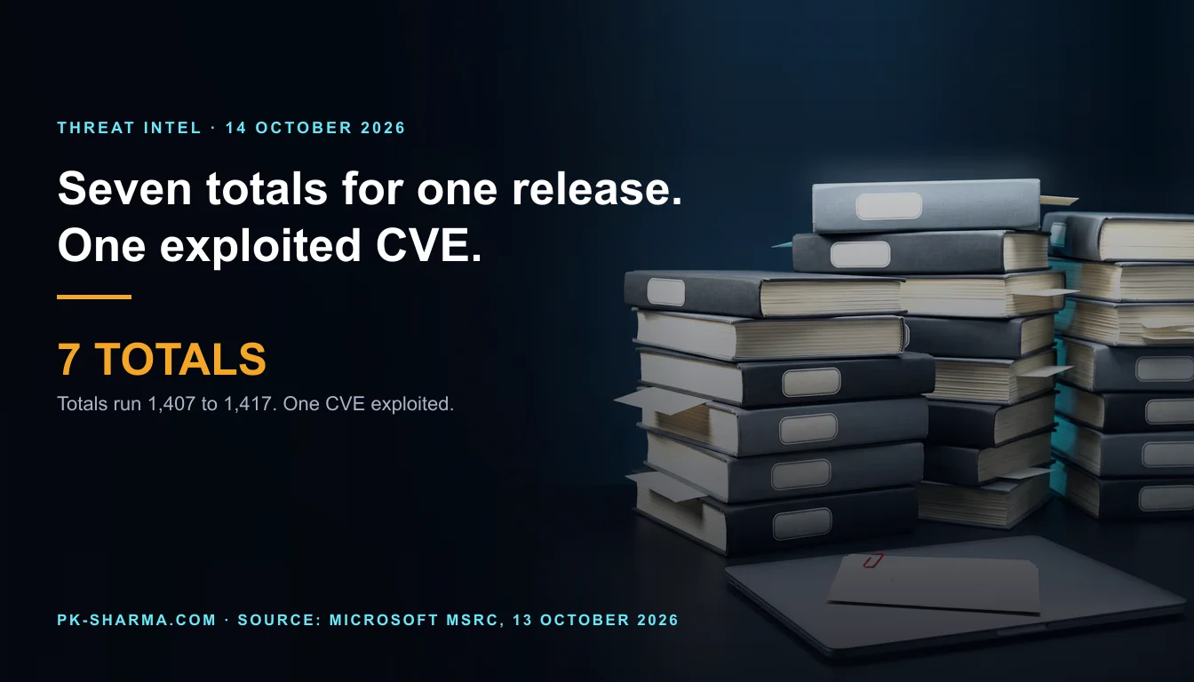 A dark desk after hours. On the right, three tall stacks of grey bound ledgers with blank label plates stand beside a closed silver laptop, and a cream folder with one red paper clip lies on the laptop. The left is empty dark navy with the headline and stat drawn over it: seven totals for one release, one exploited CVE, 7 TOTALS.