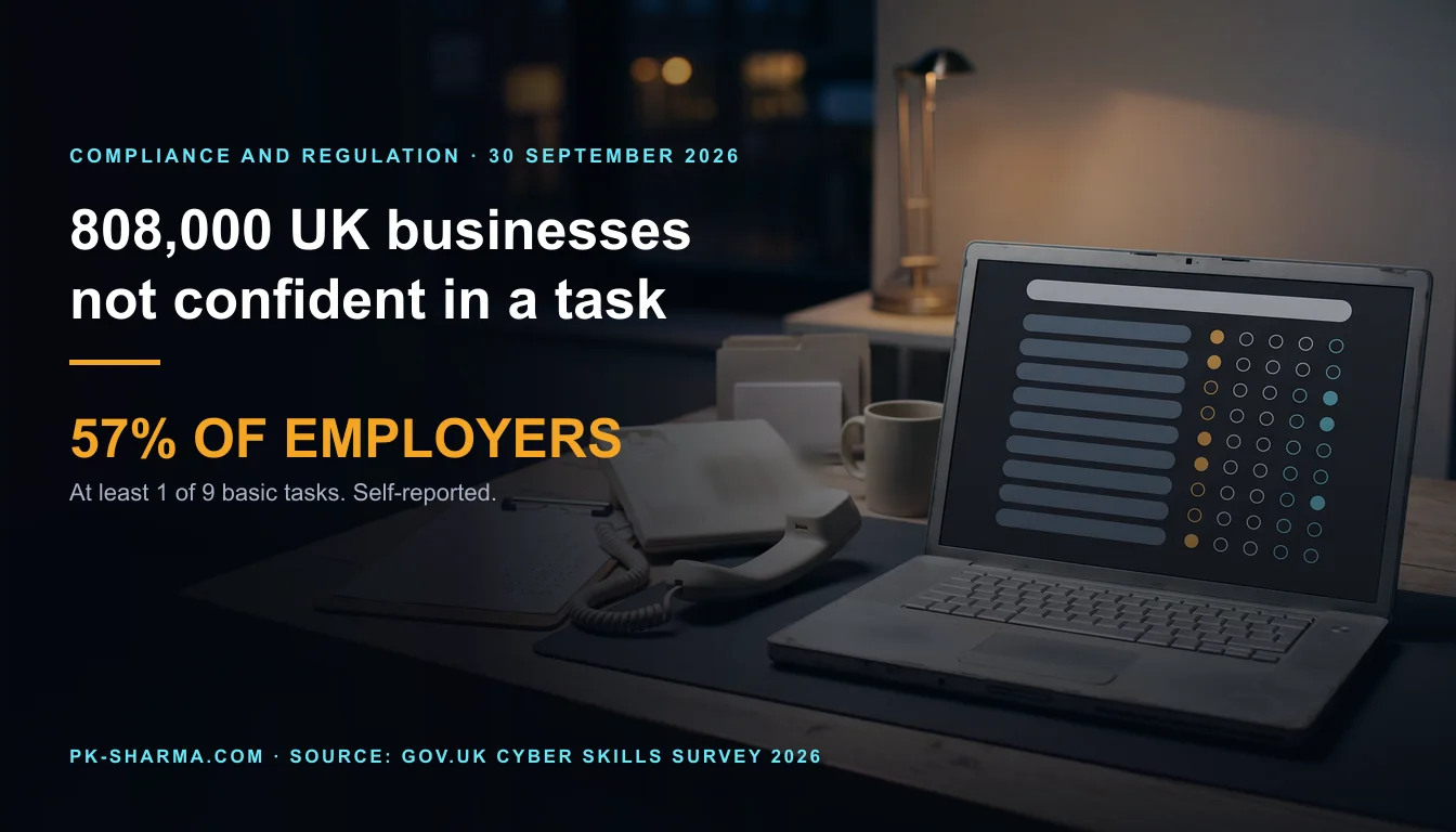 Editorial illustration for the briefing: 808,000 UK businesses were not confident at one or more of nine tasks, and that measures confidence, not skill