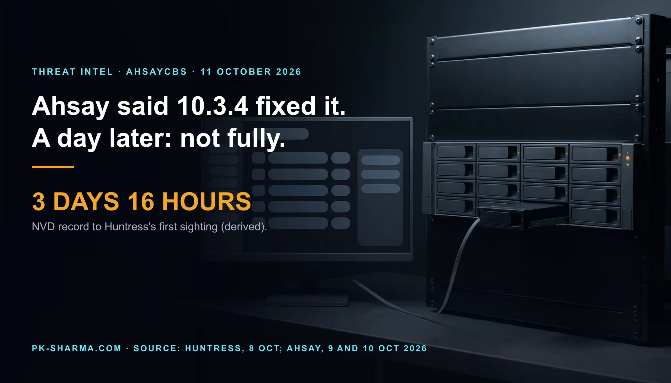 A dark server room: a black rack holds one graphite backup storage server with a grid of identical drive bays and an amber light, and a graphite monitor on a steel desk shows a console of blank rounded rows. Text on the left reads: Ahsay said 10.3.4 fixed it. A day later: not fully. 3 days 16 hours: NVD record to Huntress's first sighting (derived).