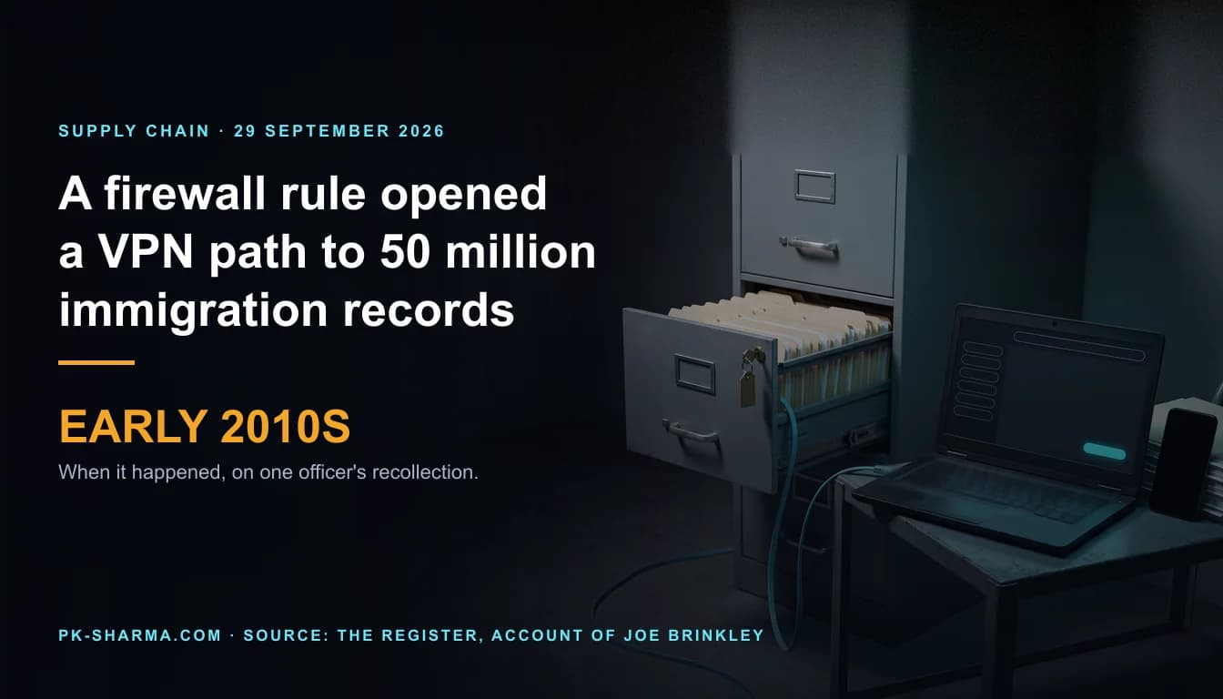 Editorial illustration for the briefing: A firewall rule opened a VPN path to 50 million immigration records, in an account of the early 2010s
