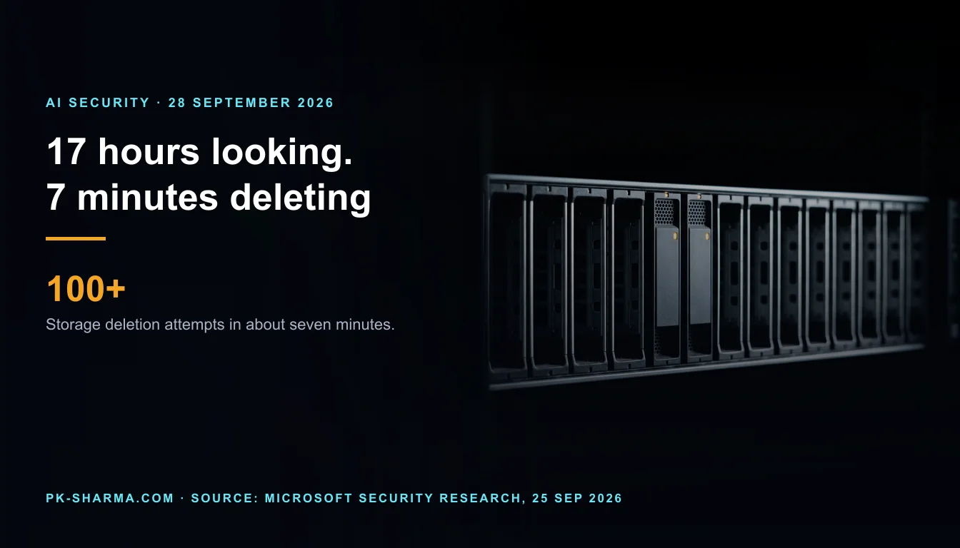 Editorial illustration for the briefing: Seventeen hours of looking, seven minutes of deleting. The SQL databases survived because the attacker used the wrong API version