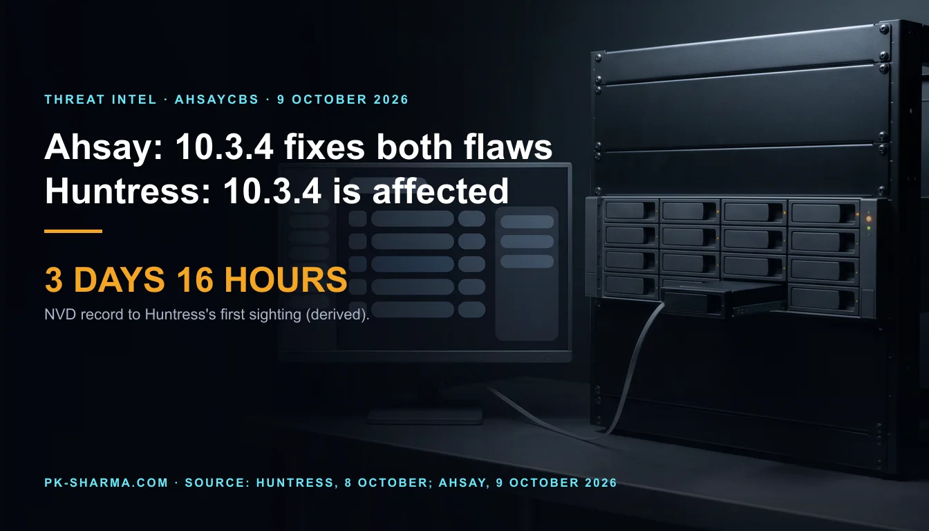 A dark server room: a black rack holds one graphite backup storage server with a grid of identical drive bays and an amber light, and a graphite monitor on a steel desk shows a console of blank rounded rows. Text on the left reads: Ahsay: 10.3.4 fixes both flaws. Huntress: 10.3.4 is affected. 3 days 16 hours: NVD record to Huntress's first sighting (derived).