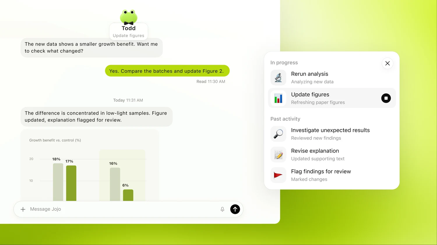 An OpenAI example screen for a dot named Todd. A chat on the left about updating a figure after new data arrives. On the right a task panel headed In progress lists Rerun analysis and Update figures, the second with a stop button, above a Past activity list of Investigate unexpected results, Revise explanation and Flag findings for review.