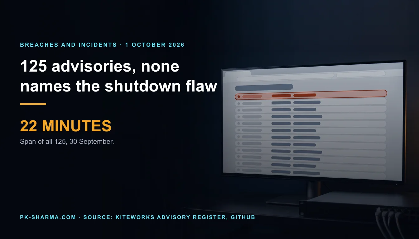 Editorial illustration for the briefing: Kiteworks published 125 advisories. None says which one, if any, is the shutdown flaw