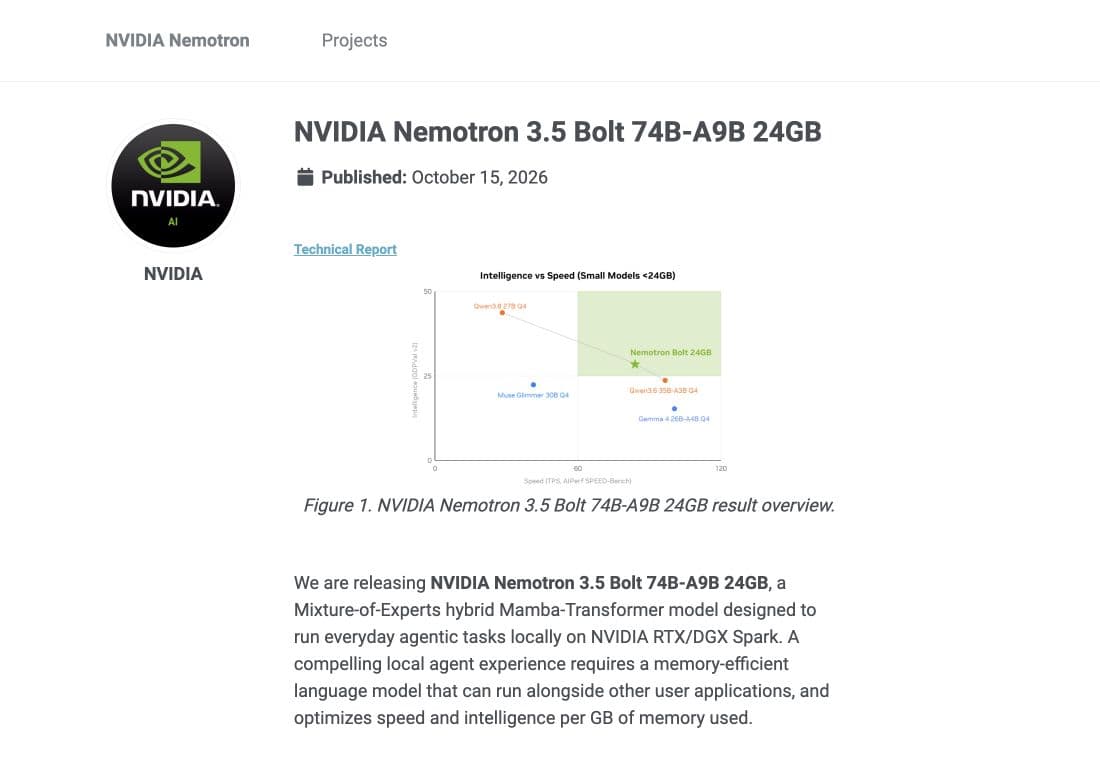 Genuine NVIDIA research-page screenshot showing the NVIDIA logo, NVIDIA Nemotron 3.5 Bolt 74B-A9B 24GB title, 15 October 2026 publication date and vendor intelligence-versus-speed overview.