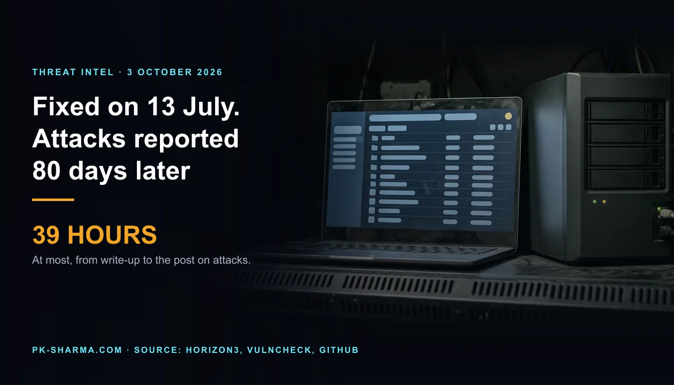 Editorial illustration for the briefing: CVE-2026-61500 was fixed on 13 July. Exploitation was reported 80 days later, within 39 hours of a write-up