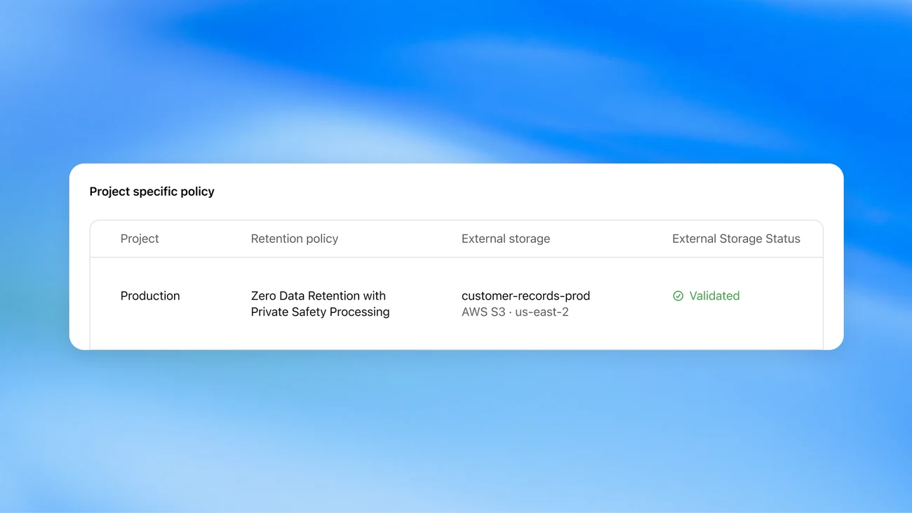 An OpenAI example screen titled Project specific policy. A table with columns Project, Retention policy, External storage and External Storage Status has one row: Production, Zero Data Retention with Private Safety Processing, an S3 storage location named customer-records-prod, and a green Validated status.