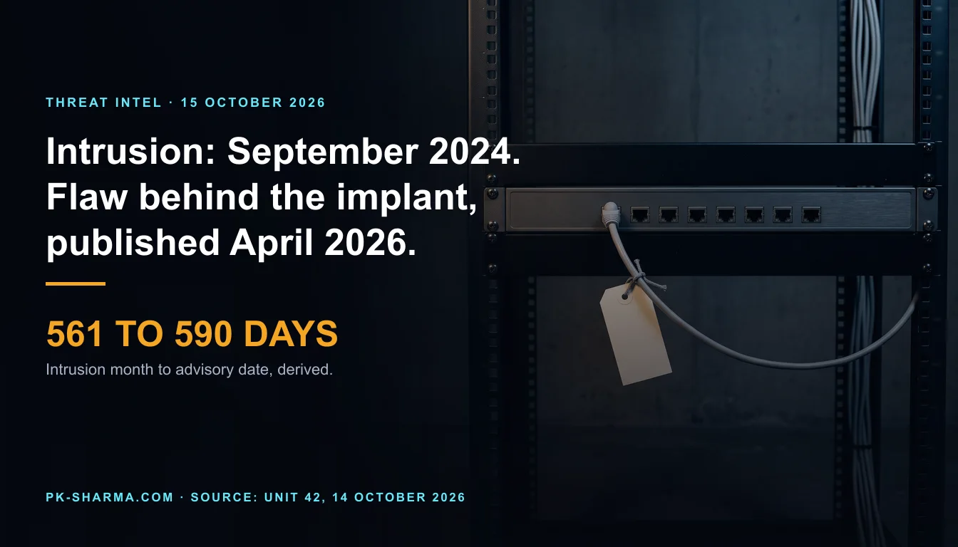 A dark equipment room. In a black rack, a flat unmarked network appliance with a row of empty sockets has one grey cable plugged into its left socket, and a small blank paper tag tied to the cable. The left half is empty dark blue, with the headline and a stat drawn over it: 561 to 590 days.