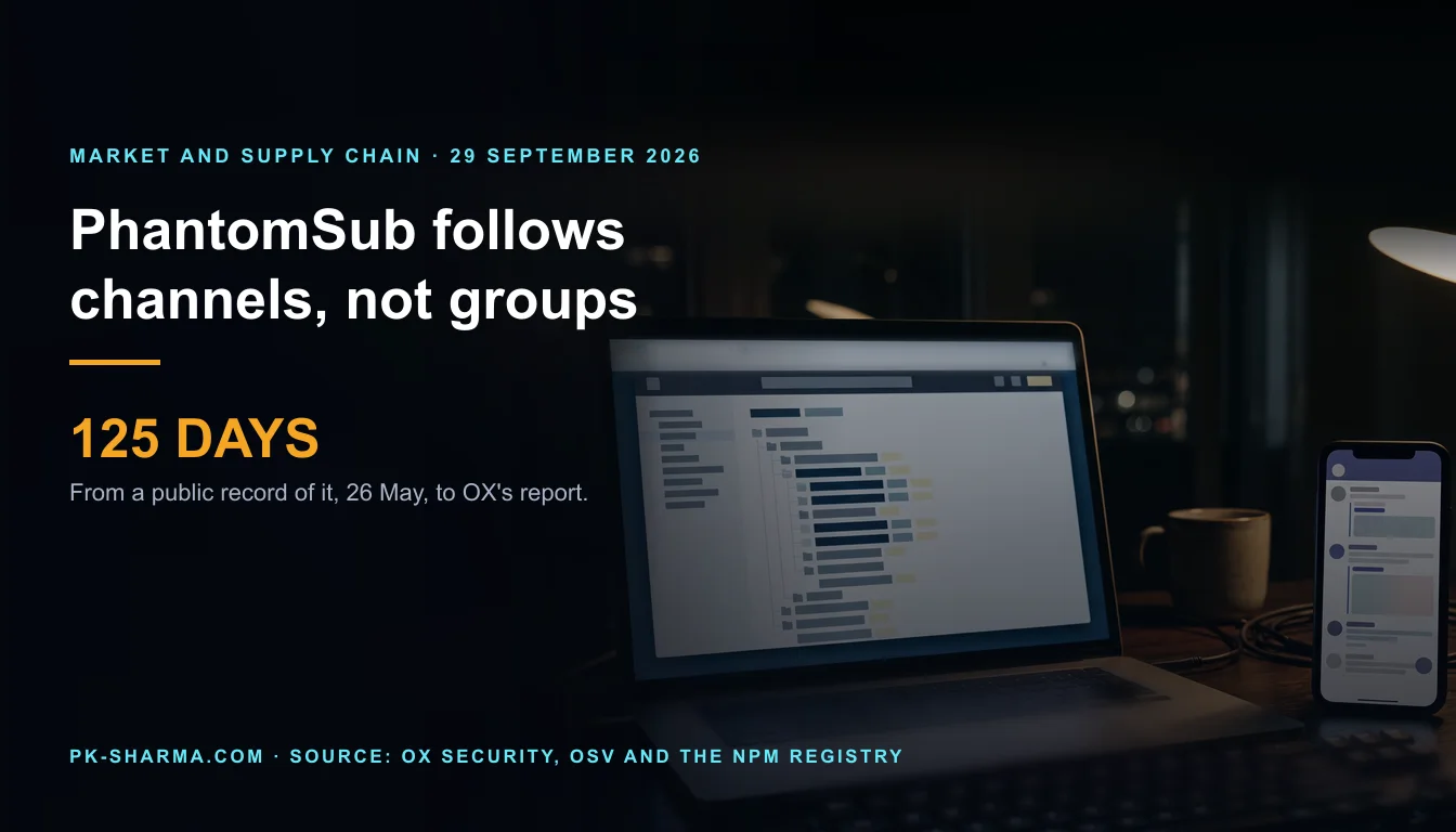 Editorial illustration for the briefing: PhantomSub follows channels, not groups, and a public record of it predates OX's report by 125 days