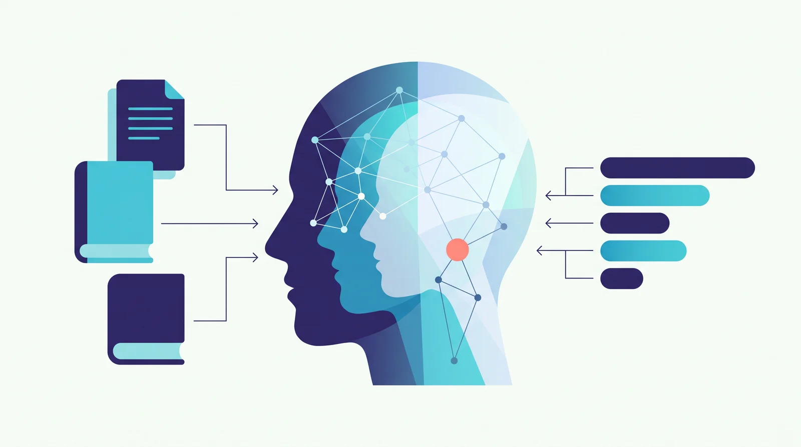An illustration of a language model: documents on the left feeding a layered head containing a network of connected nodes, and a set of descending probability bars on the right.